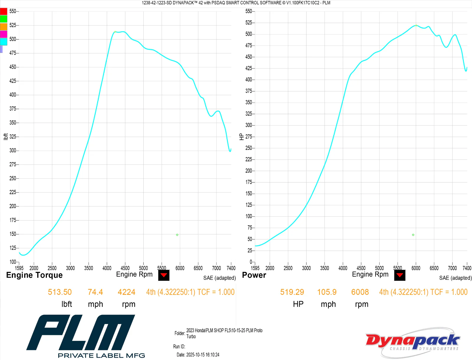 PLM Drop-In Turbocharger - 17-24 Honda Civic Type R FK8 FL5 K20C1 P550 - Image 6