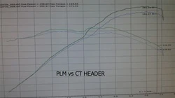 PLM Power Driven K-Series 4-2-1 Header for 04-08 TSX / 03-07 Euro Accord CL7 CL9 - Image 13